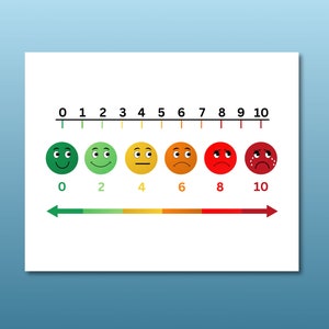Universal Pain Scale Poster, Pain Assessment Scale, School Nurse Pain Chart, Health Office Decor, Health Clinic Pain Scale Medical Office