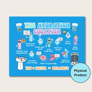 Puede incluir: Un p&oacute;ster azul con el texto "THE HYDRATION EQUATION" e ilustraciones sobre los beneficios de beber agua. El p&oacute;ster incluye el texto "YOU + WATER = WELLNESS" y "Physical Product".
