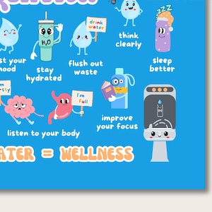 Puede incluir: Un p&oacute;ster azul con ilustraciones de dibujos animados que promueven el bienestar. El p&oacute;ster incluye gotas de agua, una botella de agua, un cerebro y un est&oacute;mago, cada uno con texto como "mejora tu estado de &aacute;nimo" y "mantente hidratado". La frase "WATER = WELLNESS" est&aacute; en la parte inferior.