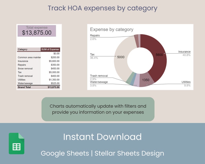 HOA Income & Expense Tracker Google Sheets | Homeowners Condo ...