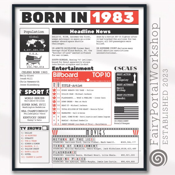 1983 - Etsy