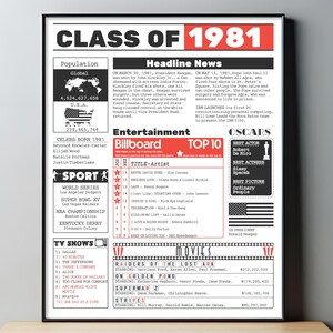 1981 The Year You Graduated PRINTABLE| Last Minute Gift |Class of 1981 Printable |The Year In Review | What Happened in 1981