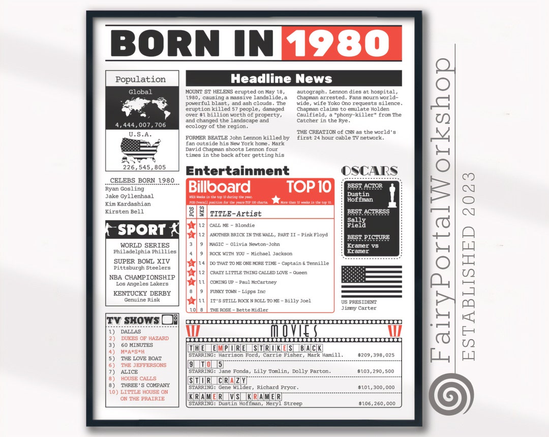 1980 the Year You Were Born PRINTABLE Last Minute Gift Birthday Printable the Year in Review