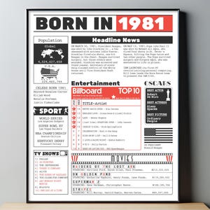 1981 l'anno in cui sei nato STAMPABILE| Regalo dell'ultimo minuto | Compleanno stampabile |L'anno in rassegna | Cosa è successo nel 1981