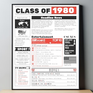 1980 The Year You Graduated PRINTABLE| Last Minute Gift |Class of 1980 Printable |The Year In Review | What Happened in 1980