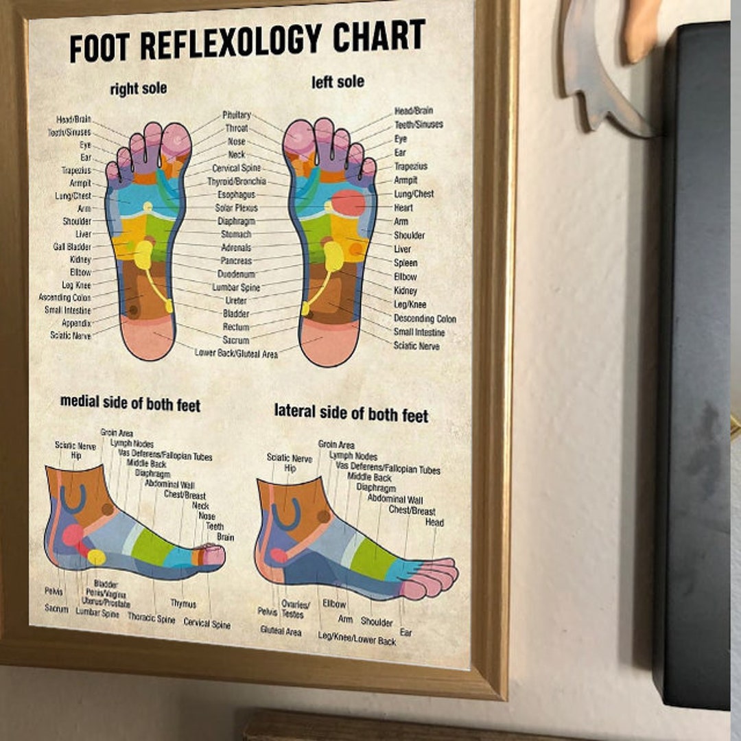 Massage Poster Massage Therapist Foot Reflexology Chart Wrapped Poster
