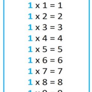 Multiplication tables