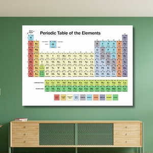 Periodic Table of the Elements Cavnas Poster,Science Chemistry Canvas Wall Art,Teaching Aid Print Decor For Home Office,Canvas Ready To Hang