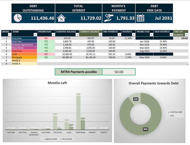 Debt Inventory Chart Monthly Budget & Debt Snowball Calculator - Dark Theme - Etsy
