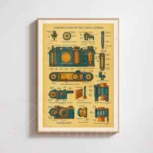 以下が含まれることがあります： 「ライカカメラの構造」と題された額入りのプリント。このプリントは、カメラの内部コンポーネントの詳細な図を、ベージュの背景に対してティールとゴールドで示しています。図には、ラベル付きの部品と断面が含まれています。