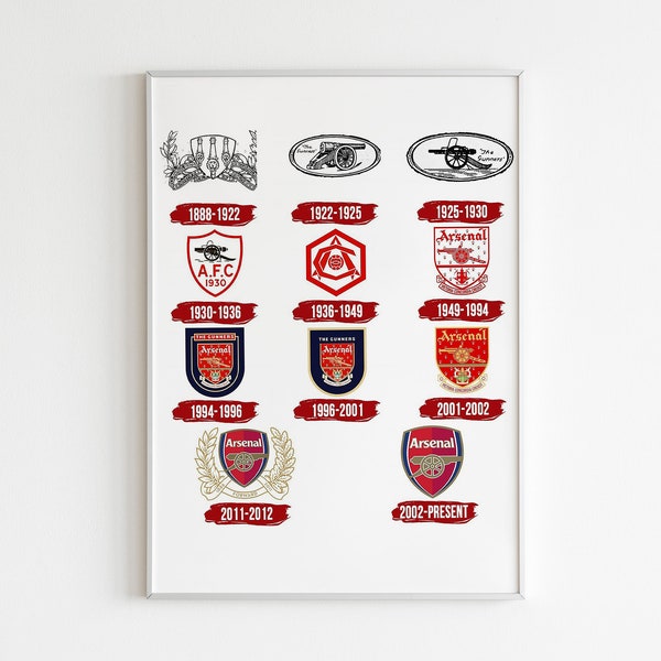 Arsenal Badge Logo Evolution | Retro History Print | Arsenal Poster | The Gunners Poster | Gift For Him | Flexible Sizes