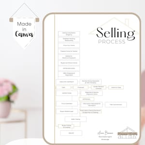 May include: A flowchart outlining the selling process for real estate agents. The flowchart includes steps such as listing consultation, pricing the home, preparing the home for market, marketing the home, showing the home to buyers, receiving offers, negotiating offers, executing the contract, inspections, appraisals, title company, buyer walkthrough, seller closing, buyer closing and funding, and finally, the home is sold. The flowchart is titled "Selling Process" and is designed in a modern style with a brown and white color scheme.