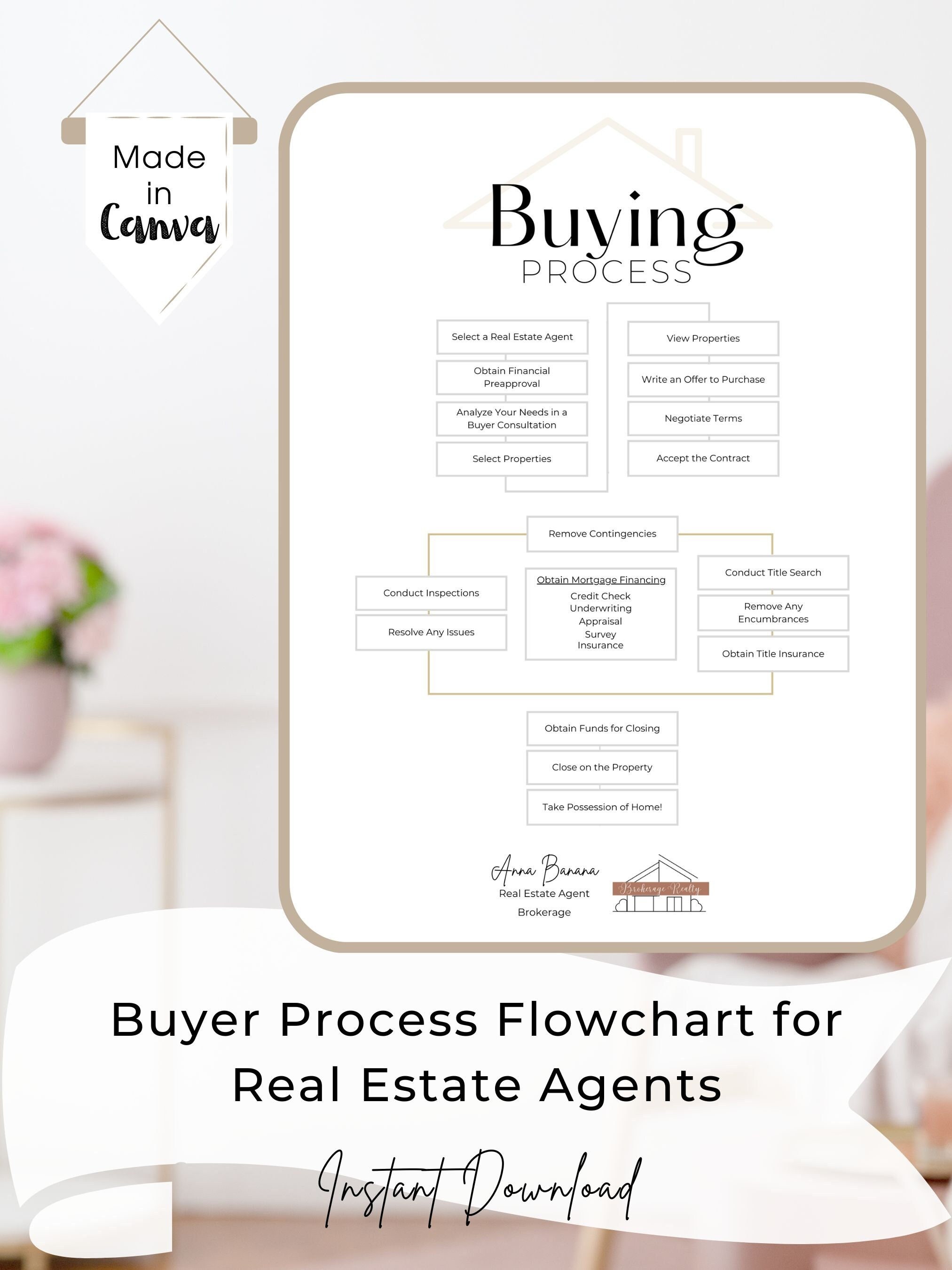 Fillable Flow Chart Template