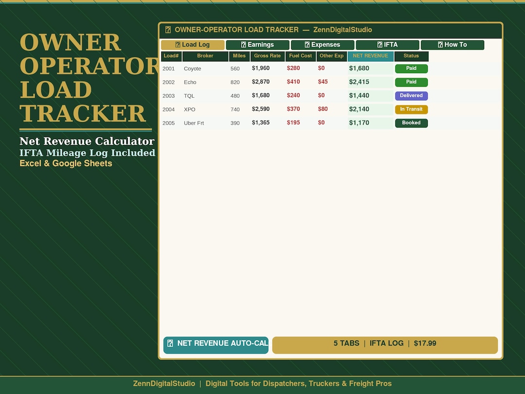 Excel Operator Loading Chart Owner Operator Load Tracker | Excel & Google Sheets | Net Revenue ...