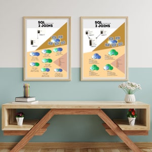 May include: Two framed posters with diagrams explaining SQL joins. The poster on the left shows a diagram of two tables joining, and the poster on the right shows a diagram of three tables joining. Both posters have the title "SQL Joins" at the top.