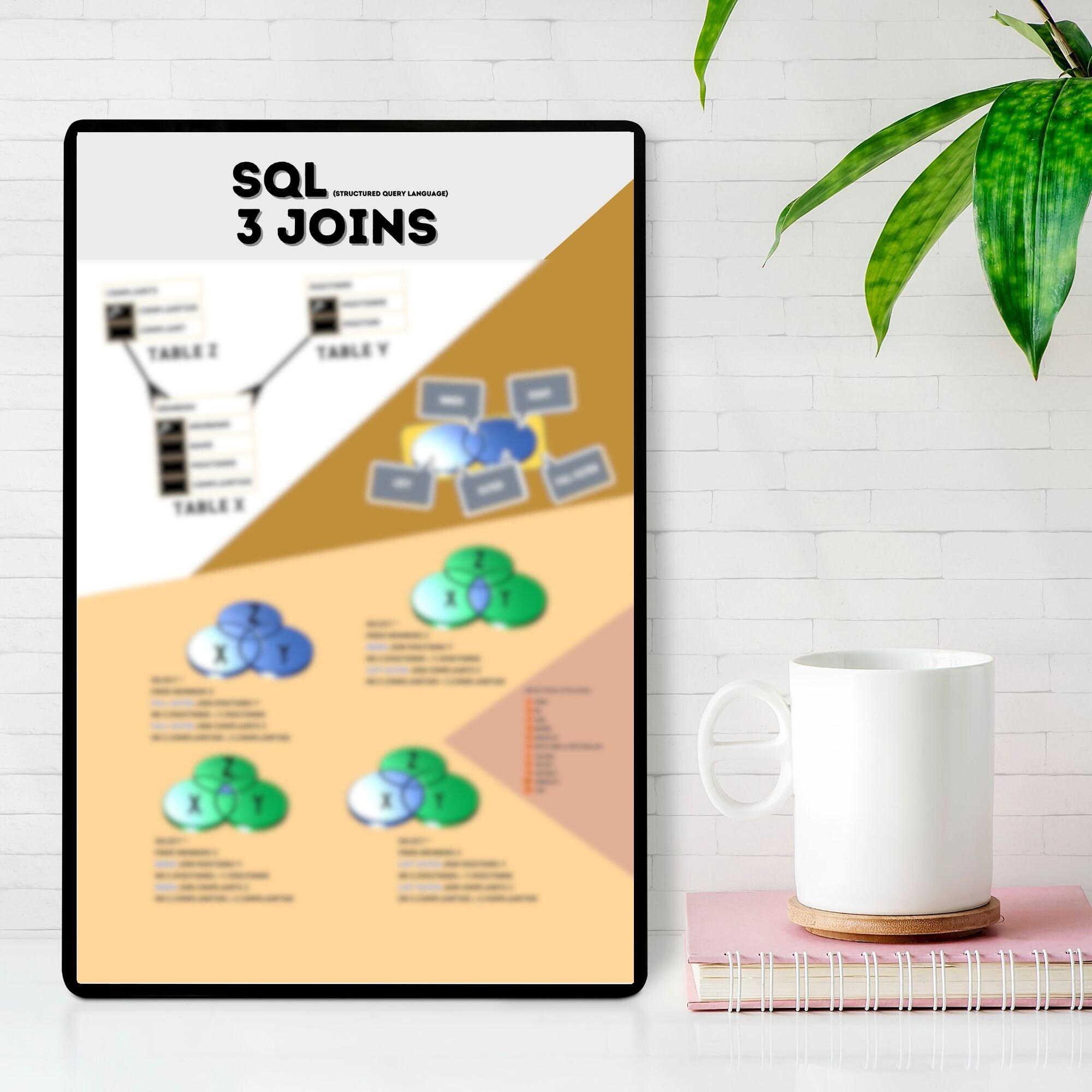 Data Analyst Guides, Student Gifts, Programming Template, SQL, Cheat