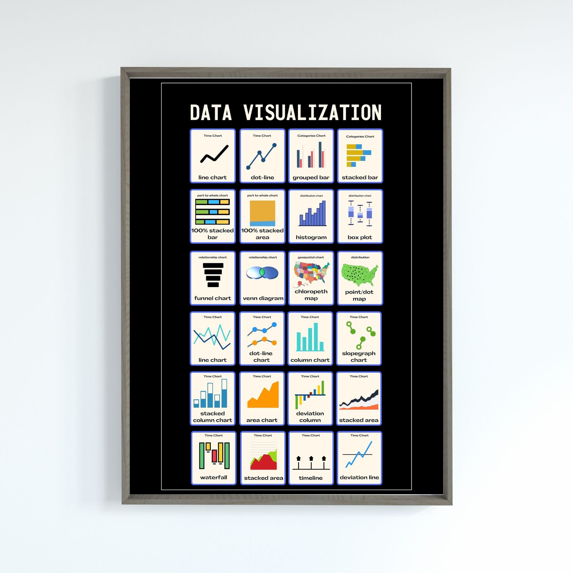 Data Visualization Infographic Chart Printable Business - Etsy