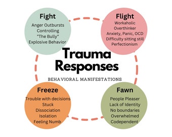 Trauma Responses Handout | Fight, Flight, Freeze, Fawn | Digital Download for Therapists & Coaches