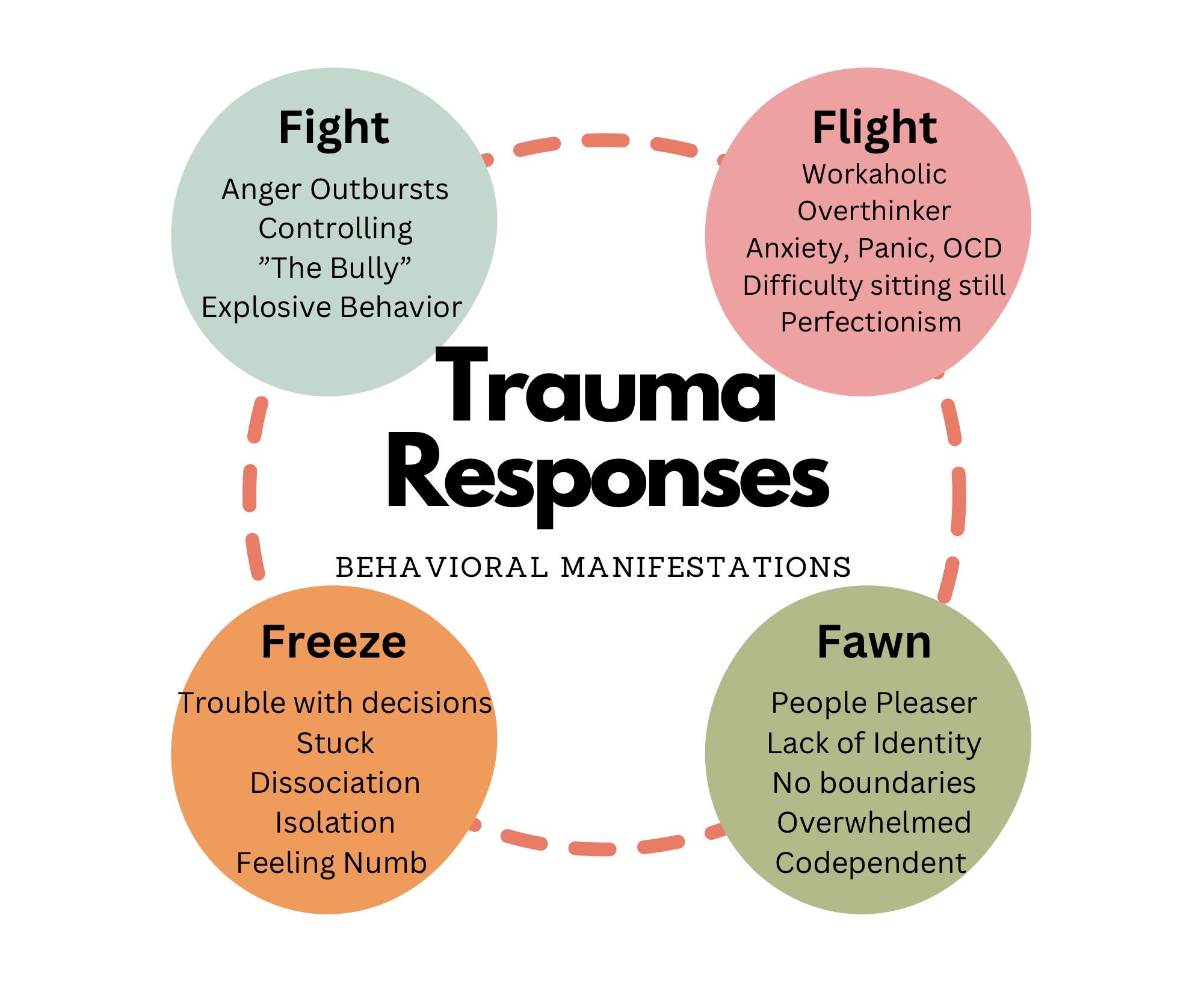 Is That Flinch A Trauma Response?  Expert Insights Here - ddca002