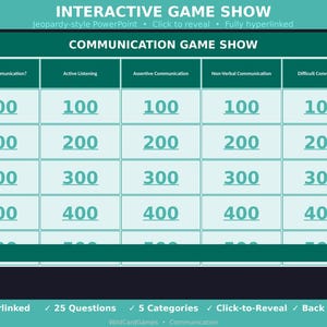 May include: An interactive game show PowerPoint template featuring a grid with five categories: What Is Communication, Active Listening, Assertive Communication, Non-Verbal Communication, and Difficult Conversations, each with point values from 100 to 500.