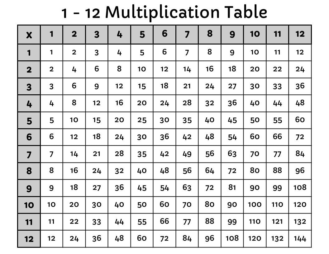 Printable Multiplication Table 1 12 - Etsy