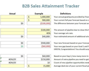 B2B Sales Attainment Tracker