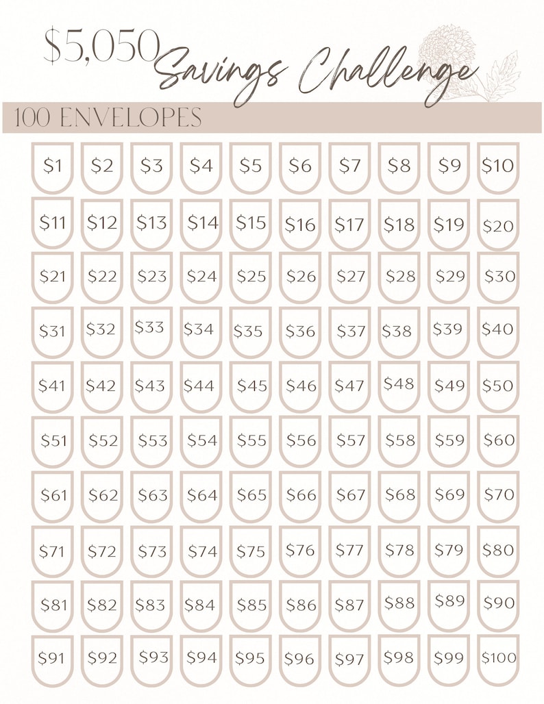 5050 Savings Challenge 100 Envelope Challenge Printable PDF 5k Money 5050 Savings Challenge 100 Envelope Challenge Printable PDF 5k Money