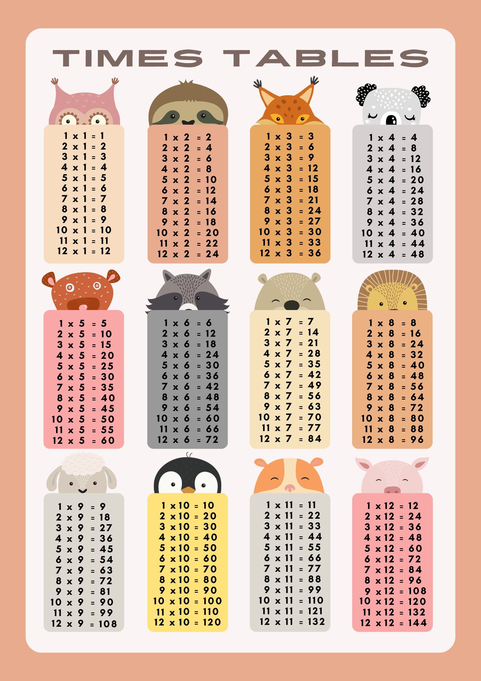 23 Editable Multiplication Charts - Etsy