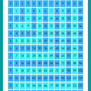 23 Editable Multiplication Charts