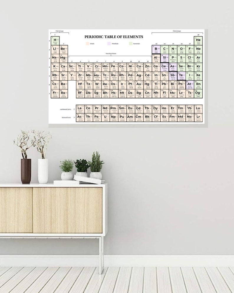 La tabla periódica de elementos - Etsy México