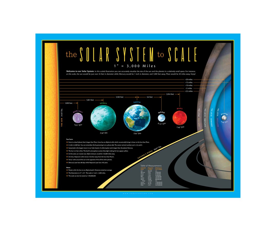 The Solar System to Scale A Unique Scaled Artistic Graphic - Etsy