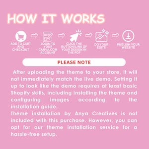 Puede incluir: Un gr&aacute;fico rosa y blanco con el texto "How It Works" en una fuente rosa y blanca. El gr&aacute;fico muestra un proceso paso a paso para configurar un sitio web utilizando Canva.com. Los pasos incluyen agregar al carrito, iniciar sesi&oacute;n en Canva.com, hacer clic en el bot&oacute;n/enlace de su dise&ntilde;o en el PDF, realizar sus ediciones y publicar su sitio web. El gr&aacute;fico tambi&eacute;n incluye el texto "Please Note" y una descripci&oacute;n del proceso.