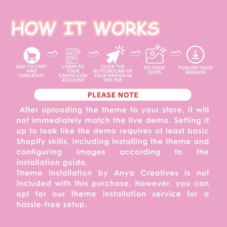 Puede incluir: Un gr&aacute;fico rosa y blanco con el texto "How It Works" en una fuente rosa y blanca. El gr&aacute;fico muestra un proceso paso a paso para configurar un sitio web utilizando Canva.com. Los pasos incluyen agregar al carrito, iniciar sesi&oacute;n en Canva.com, hacer clic en el bot&oacute;n/enlace de su dise&ntilde;o en el PDF, realizar sus ediciones y publicar su sitio web. El gr&aacute;fico tambi&eacute;n incluye el texto "Please Note" y una descripci&oacute;n del proceso.