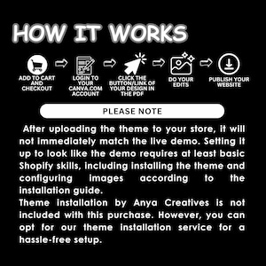 May include: Black and white graphic with the text "HOW IT WORKS" and a step-by-step guide: Add to Cart, Login to Canva, Click Button, Do Your Edits, Publish Website. Includes a note about theme installation.