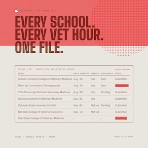 May include: A digital tracking document titled EVERY SCHOOL. EVERY VET HOUR. ONE FILE. featuring a table of veterinary school applications with columns for school name, VMCAS submission date, verification status, supplemental status, and overall status.