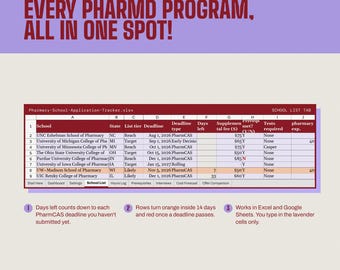 Pharmacy School Application Tracker, PharmCAS Spreadsheet, Pharmacy Hours Log, Pre Pharmacy Planner, Excel & Google Sheets Template