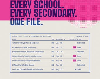 Med School Application Tracker | AMCAS & AACOMAS Cost Calculator, Secondary Essay Planner, Interview and Offer Comparison Spreadsheet