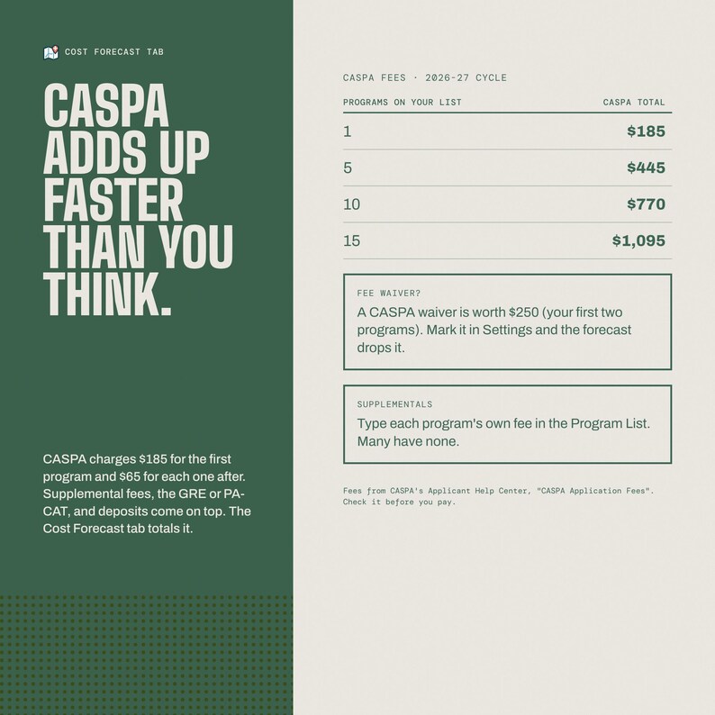 May include: A dark green and off-white informational graphic titled Cost Forecast Tab. It displays a table of CASPA fees for the 2026-27 cycle, listing costs for 1, 5, 10, and 15 programmes, alongside text explaining fee waivers and supplementals.