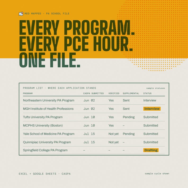 May include: A digital document titled Med Mapped PA School File featuring the text Every Program. Every PCE Hour. One File. Below is a table tracking application statuses for various university PA programmes with columns for submission, verification, and supplemental status.