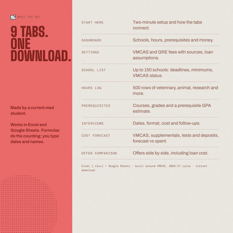 Puede incluir: Una plantilla de hoja de c&aacute;lculo digital para solicitudes a escuelas de veterinaria con 9 pesta&ntilde;as que incluyen un panel, lista de escuelas, registro de horas, requisitos previos, entrevistas, previsi&oacute;n de costes y comparaci&oacute;n.
