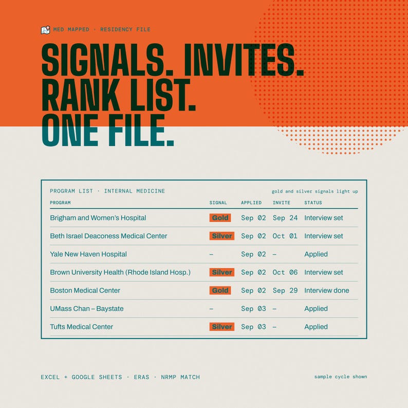Residency Application Tracker, ERAS Spreadsheet for Match 2027, Program Signals, Interview & Rank List Builder, Excel and Google Sheets image 1