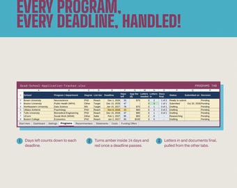 Grad School Application Tracker Spreadsheet, Masters PhD Application Planner, Rec Letter & Deadline Tracker, Excel Google Sheets
