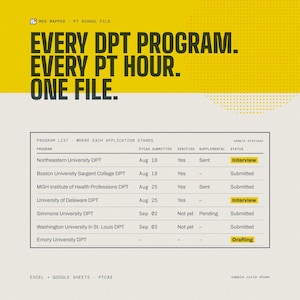 Puede incluir: Un documento digital titulado Med Mapped PT School File con el texto Every DPT Program. Every PT Hour. One File. Incluye una tabla que rastrea los estados de solicitud DPT para varias universidades, con columnas para la presentación PTCAS, verificación y estado suplementario.