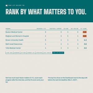 Residency Application Tracker, ERAS Spreadsheet for Match 2027, Program Signals, Interview & Rank List Builder, Excel and Google Sheets image 3