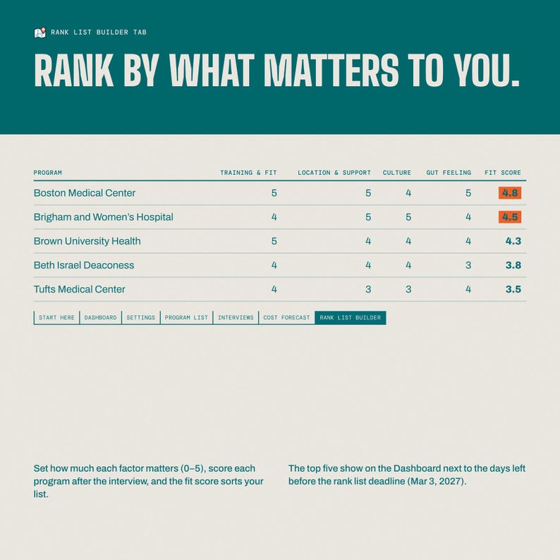 Residency Application Tracker, ERAS Spreadsheet for Match 2027, Program Signals, Interview & Rank List Builder, Excel and Google Sheets image 3