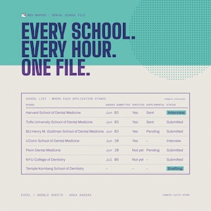 May include: A digital dental school application tracker file with the text EVERY SCHOOL. EVERY HOUR. ONE FILE. The table lists schools like Harvard and NYU with columns for AADSAS submission, verification, supplemental status, and current application status.