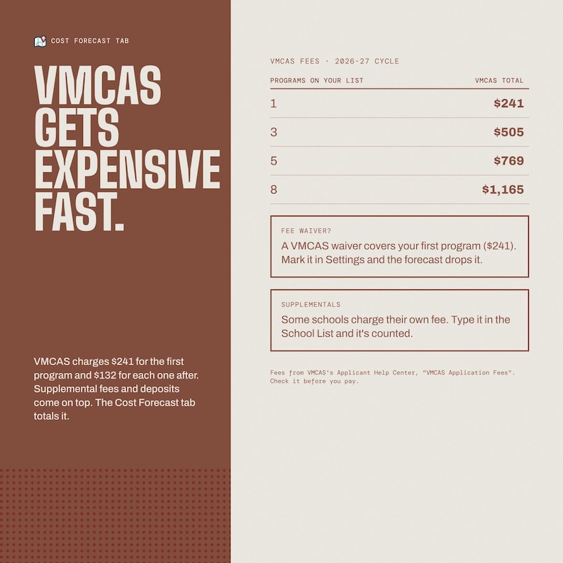 Puede incluir: Una infograf&iacute;a marr&oacute;n y crema titulada VMCAS GETS EXPENSIVE FAST. Muestra una tabla de tarifas VMCAS para el ciclo 2026-27, enumerando el n&uacute;mero de programas y los costes totales, junto a cuadros de texto sobre exenciones y cargos adicionales.