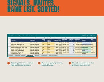 Residency Application Tracker, ERAS Spreadsheet for Match 2027, Program Signals, Interview & Rank List Builder, Excel and Google Sheets