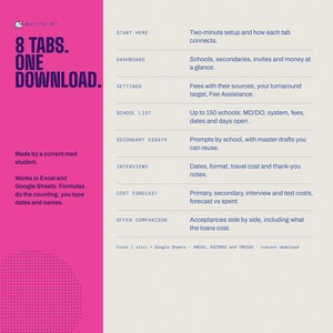 May include: A digital spreadsheet tool for medical school applications featuring 8 tabs including Start Here, Dashboard, Settings, School List, Secondary Essays, Interviews, Cost Forecast, and Offer Comparison. Text includes 8 TABS. ONE DOWNLOAD.