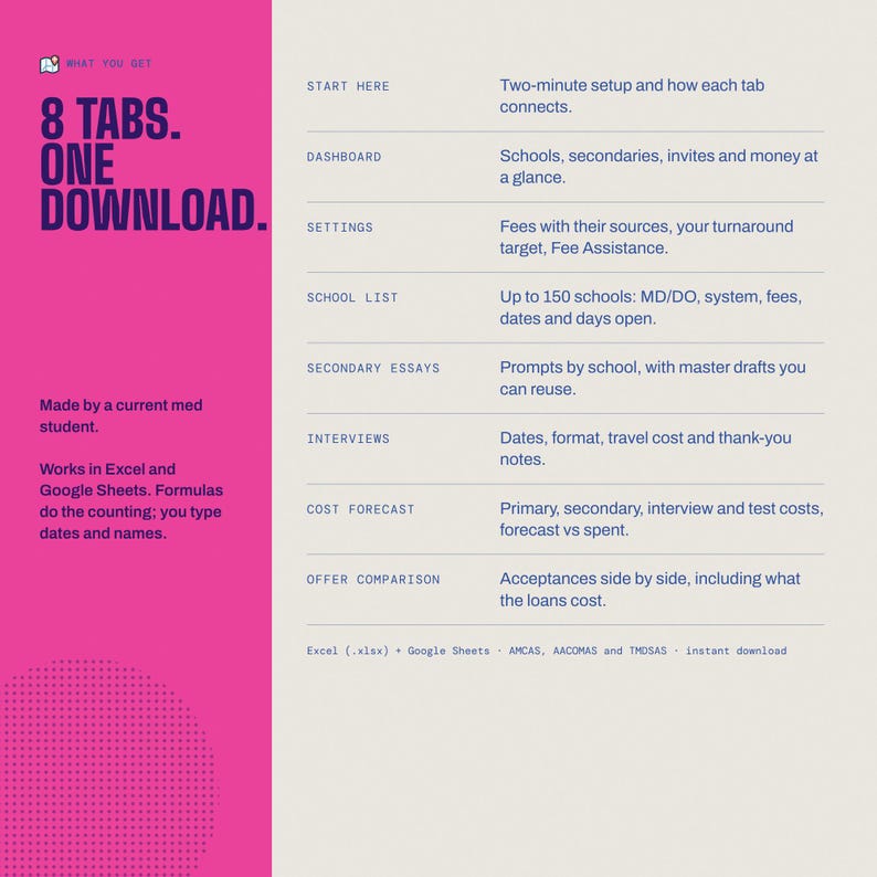 May include: A digital spreadsheet tool for medical school applications featuring 8 tabs including Start Here, Dashboard, Settings, School List, Secondary Essays, Interviews, Cost Forecast, and Offer Comparison. Text includes 8 TABS. ONE DOWNLOAD.